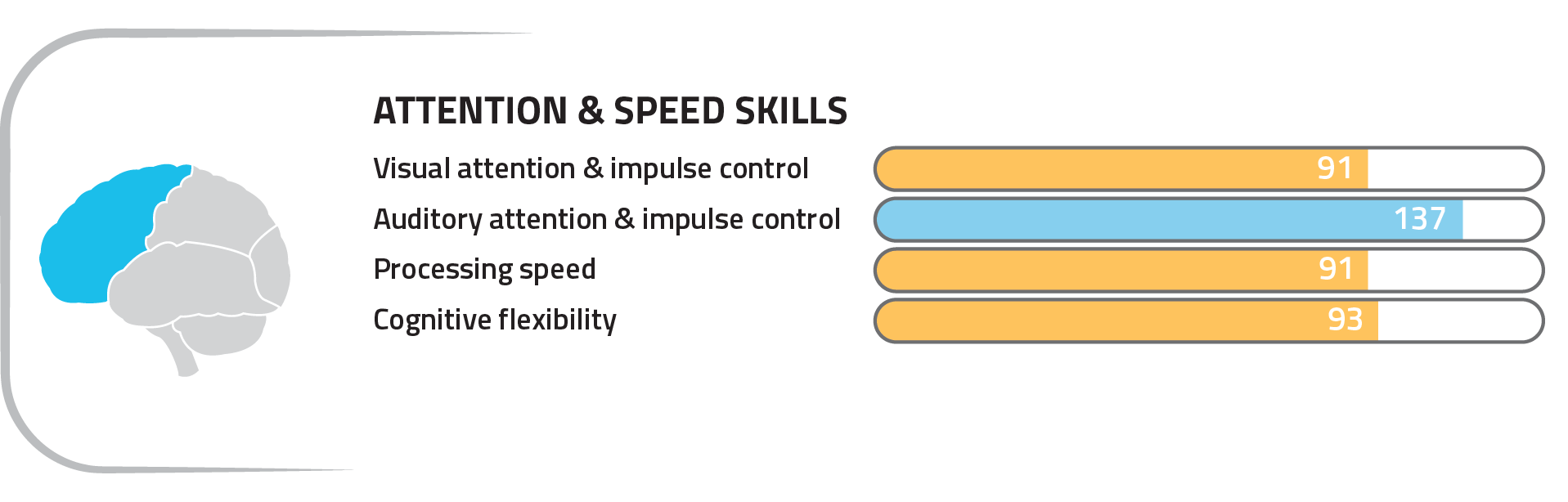 Attention & Speed Skills
